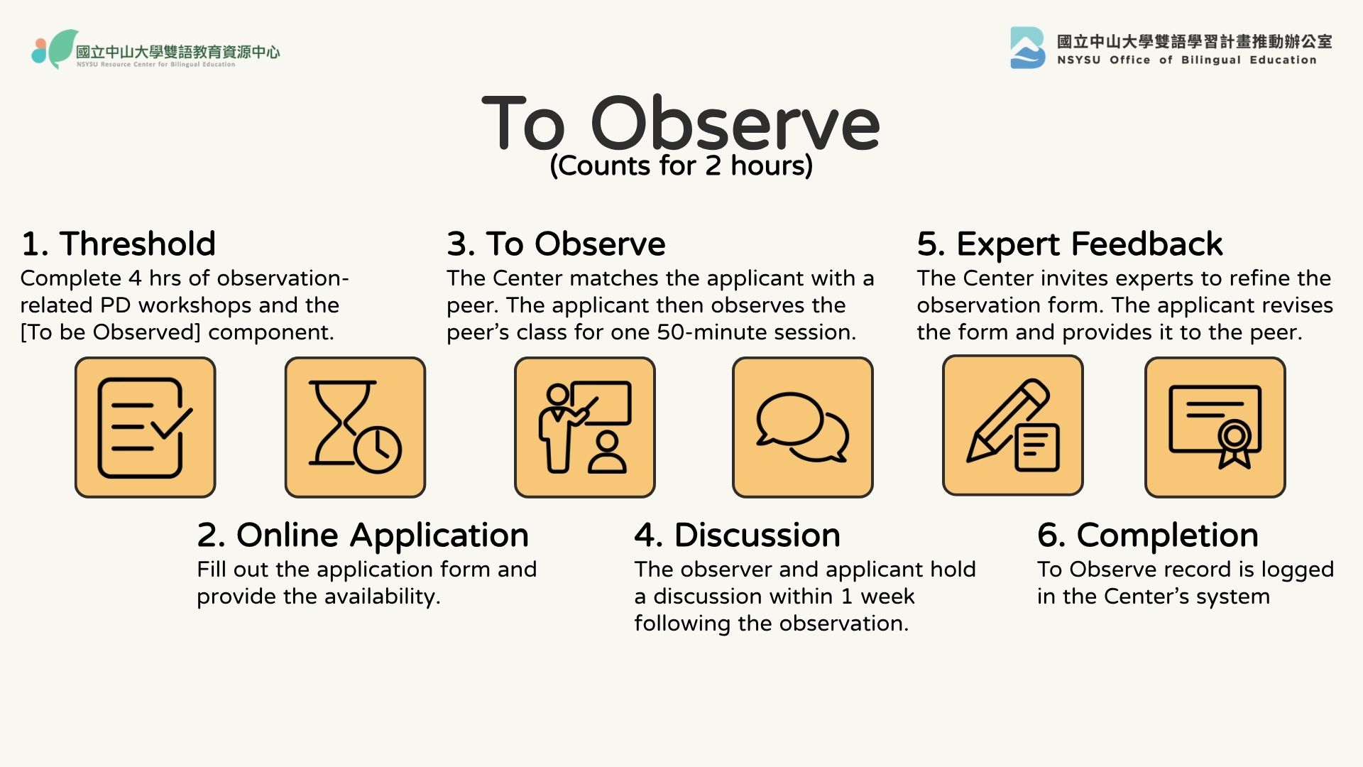 To Observe